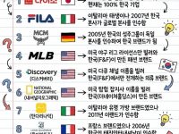사실은 국산브랜드
