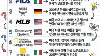 사실은 국산브랜드