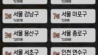중국 생리대 유충이 득실득실 (혐주의)