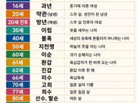 대한민국 전통 나이 호칭 에요.
