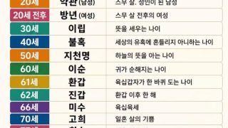 대한민국 전통 나이 호칭 에요.