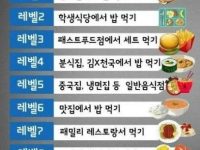 혼자 밥먹기 레벨,  어디까지 가능하세요?