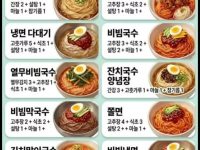 각종 국수 양념 황금비율