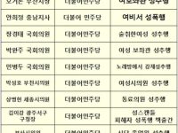 좌파 성범죄자들