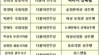 좌파 성범죄자들