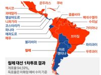 온두라스 선거비리, 트럼프 자유수호