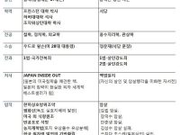 왜곡된 역사 바로잡기
