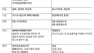 왜곡된 역사 바로잡기