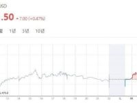 환율이 이재명이후