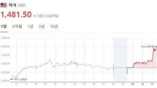 환율이 이재명이후