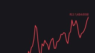 드디어 최고 찍음.   환율 5년만에 최고치경신 1484.65
