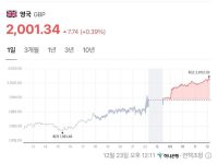 역사적 순간, 원 파운드 2000 돌파