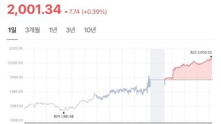 역사적 순간, 원 파운드 2000 돌파