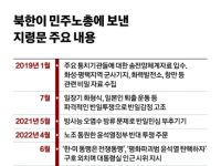 민노총 및 간첩