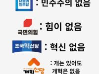 우리나라 정당 이름 특징 ㅋㅋㅋ