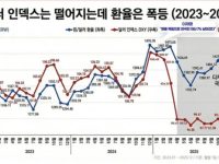 달러 환전비용 올린다