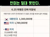 양심이 있으면 반미 못해, 한국전 미군 사망자 33만명