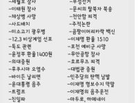 선택적 분노