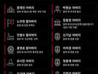 민주당이 친일파 후손들