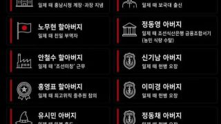 민주당이 친일파 후손들