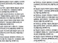 역사가 기록한 전라도