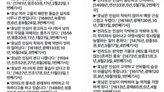 역사가 기록한 전라도
