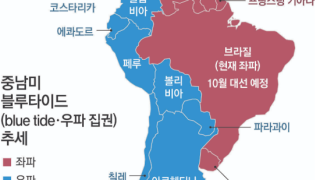 USAID (딥스 세금 돈줄) 없앤 뒤로 남미 선거는 모두 보수 승리