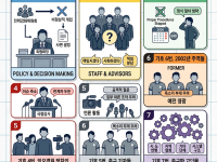 한국축구 망친 원흉들 투표해 봅시다 - 정몽규, 홍명보, 기레기, 정치인